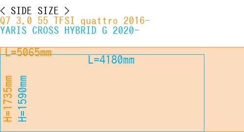 #Q7 3.0 55 TFSI quattro 2016- + YARIS CROSS HYBRID G 2020-